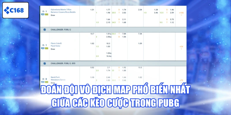 Đoán đội vô địch map phổ biến nhất giữa các kèo cược trong PUBG